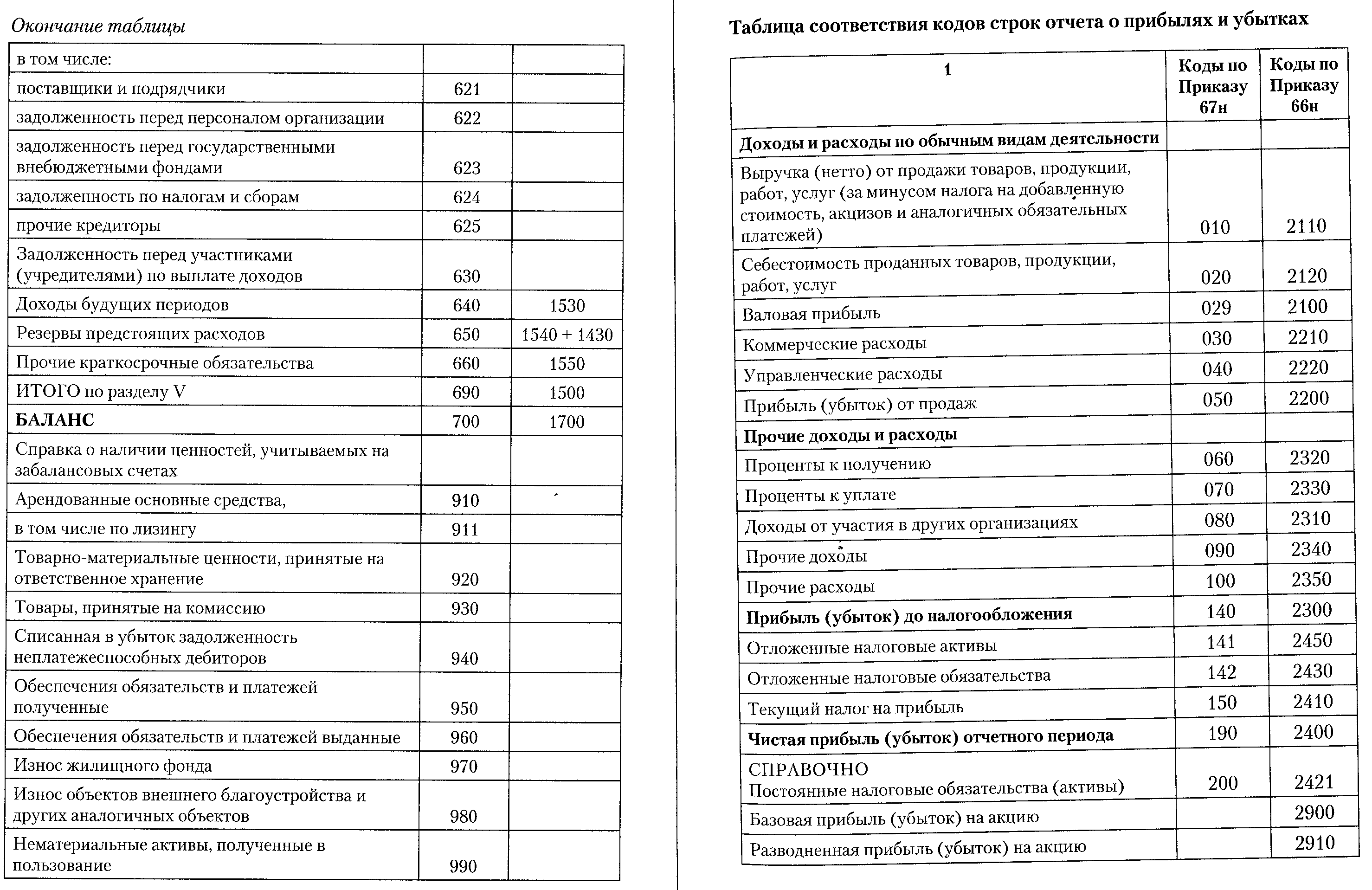 Пошагового дискриминантного анализа Пошагового дискриминантного анализа