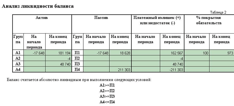 Как сделать ликвидность Как сделать ликвидность