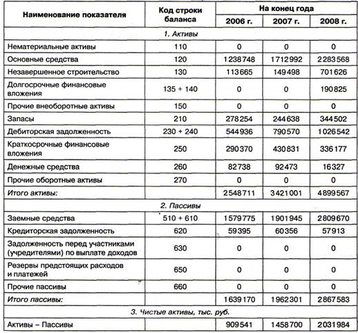 Образец расчет стоимости чистых активов